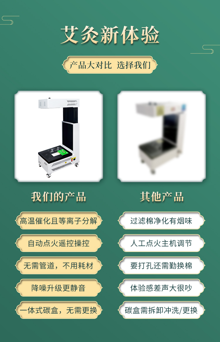 我們的扶陽(yáng)透灸儀與別家產(chǎn)品的對(duì)比